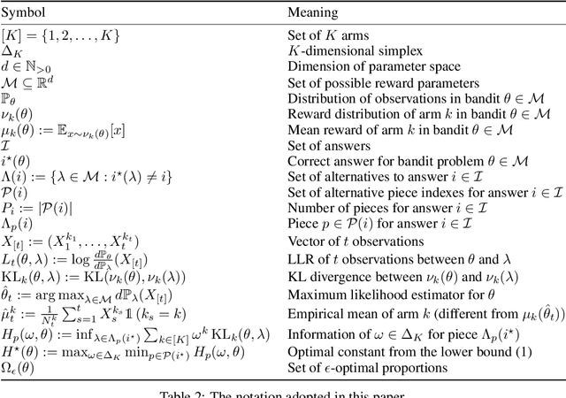 Figure 3 for On Elimination Strategies for Bandit Fixed-Confidence Identification