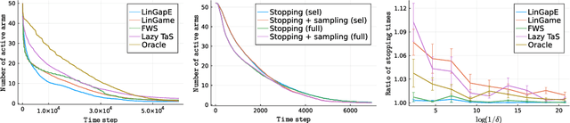 Figure 1 for On Elimination Strategies for Bandit Fixed-Confidence Identification