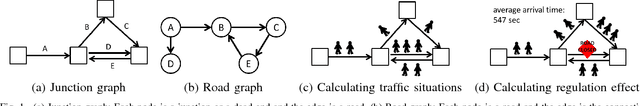 Figure 1 for Finding Appropriate Traffic Regulations via Graph Convolutional Networks