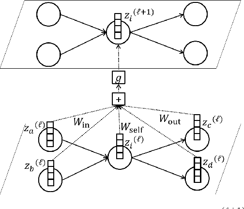 Figure 2 for Finding Appropriate Traffic Regulations via Graph Convolutional Networks