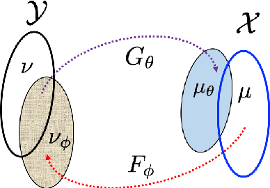 Figure 1 for Pushing the Limit of Unsupervised Learning for Ultrasound Image Artifact Removal