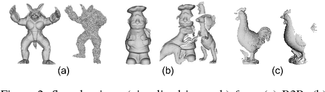 Figure 3 for Performance Evaluation of 3D Correspondence Grouping Algorithms
