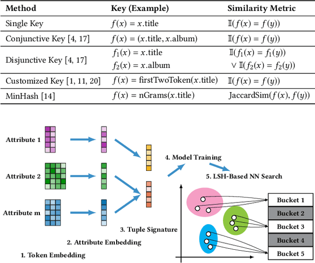 Figure 3 for AutoBlock: A Hands-off Blocking Framework for Entity Matching