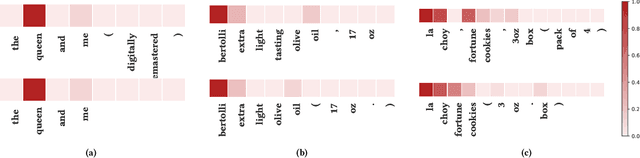 Figure 4 for AutoBlock: A Hands-off Blocking Framework for Entity Matching