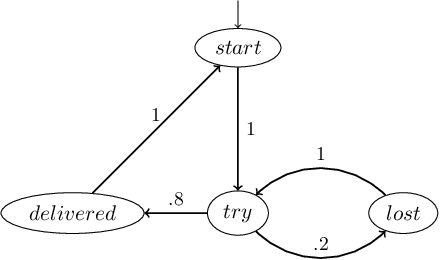 Figure 3 for Adversarial Robustness Verification and Attack Synthesis in Stochastic Systems