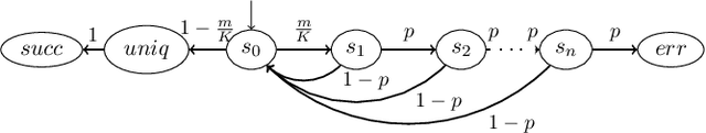 Figure 4 for Adversarial Robustness Verification and Attack Synthesis in Stochastic Systems