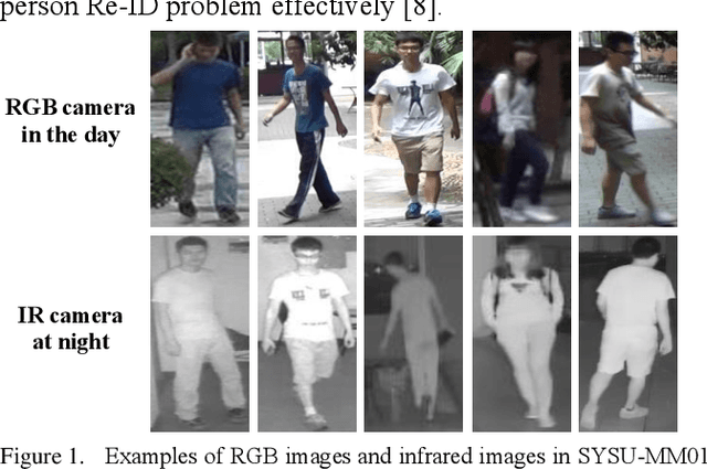 Figure 1 for Hetero-Center Loss for Cross-Modality Person Re-Identification