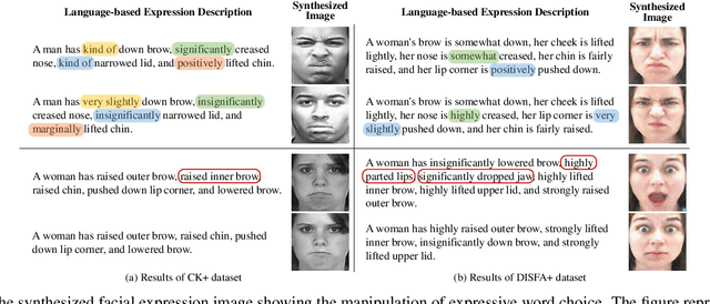 Figure 4 for Comprehensive Facial Expression Synthesis using Human-Interpretable Language