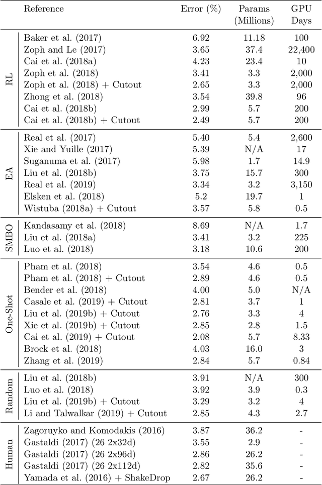 Figure 4 for A Survey on Neural Architecture Search