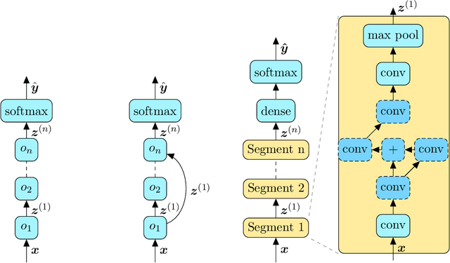 Figure 1 for A Survey on Neural Architecture Search