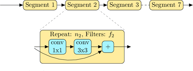 Figure 3 for A Survey on Neural Architecture Search