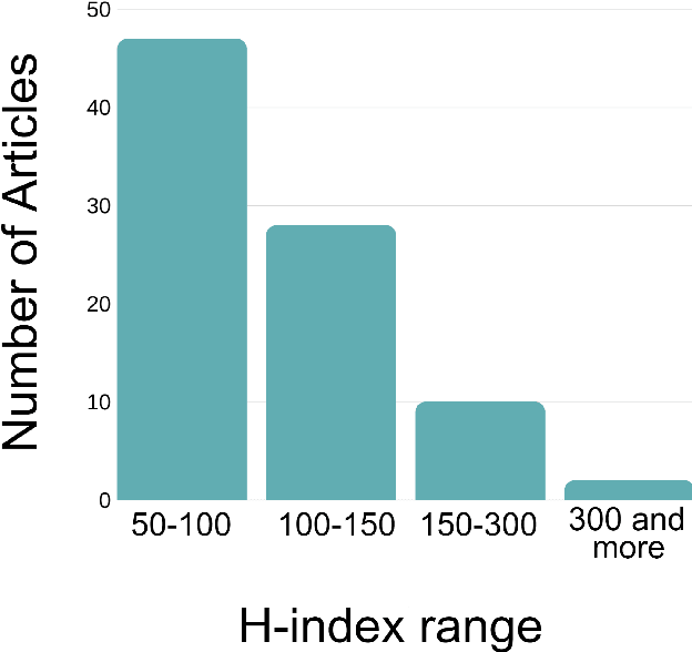 Figure 2 for The Homophily Principle in Social Network Analysis