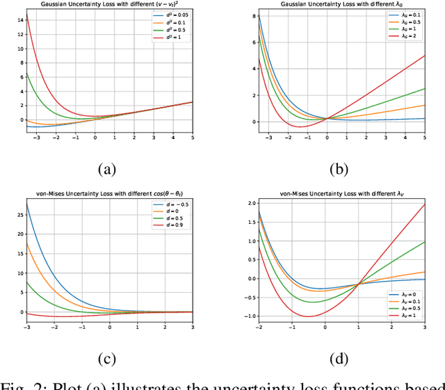 Figure 2 for Uncertainty-Aware Voxel based 3D Object Detection and Tracking with von-Mises Loss