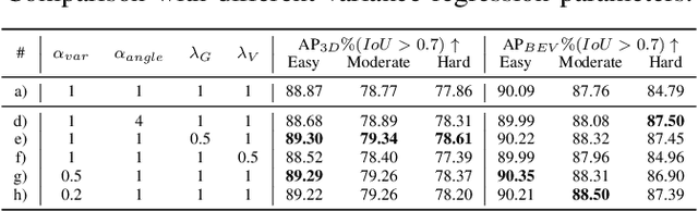 Figure 4 for Uncertainty-Aware Voxel based 3D Object Detection and Tracking with von-Mises Loss