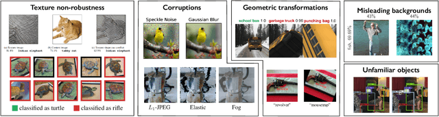 Figure 1 for 3DB: A Framework for Debugging Computer Vision Models