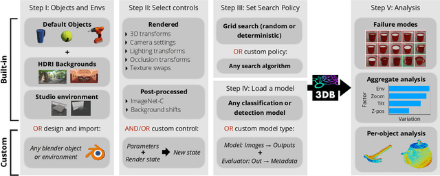 Figure 4 for 3DB: A Framework for Debugging Computer Vision Models