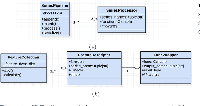 Figure 1 for tsflex: flexible time series processing & feature extraction