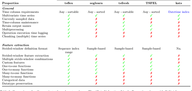 Figure 3 for tsflex: flexible time series processing & feature extraction