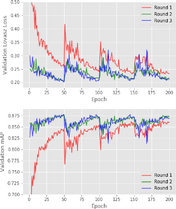 Figure 1 for Semi-Supervised Segmentation of Salt Bodies in Seismic Images using an Ensemble of Convolutional Neural Networks