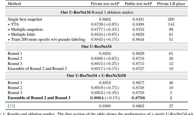 Figure 2 for Semi-Supervised Segmentation of Salt Bodies in Seismic Images using an Ensemble of Convolutional Neural Networks