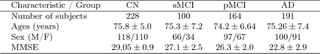 Figure 1 for Graph of brain structures grading for early detection of Alzheimer's disease