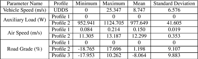 Figure 2 for Convolutional Neural Network-Bagged Decision Tree: A hybrid approach to reduce electric vehicle's driver's range anxiety by estimating energy consumption in real-time