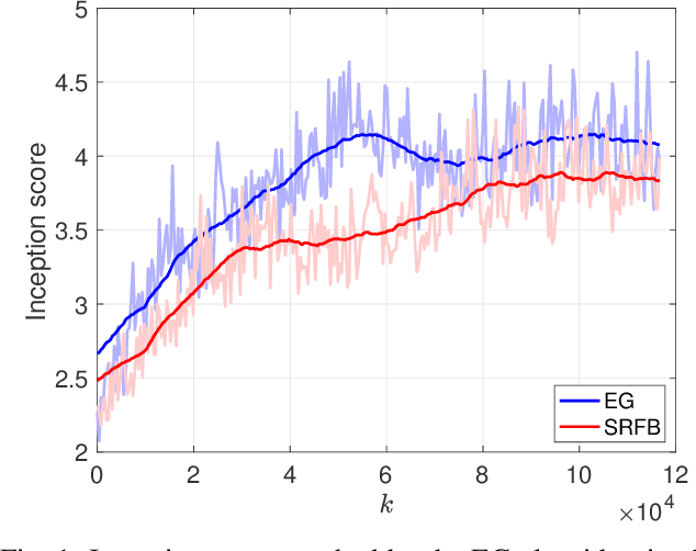 Figure 1 for Generative Adversarial Networks as stochastic Nash games