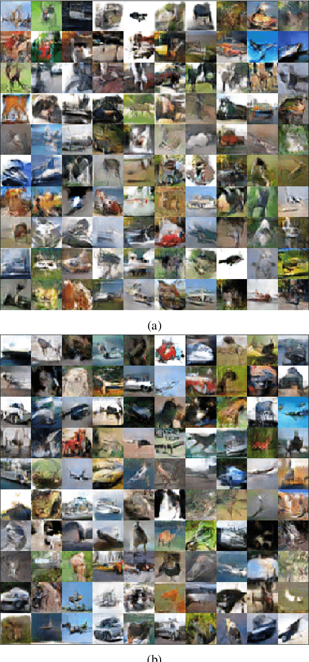 Figure 2 for Generative Adversarial Networks as stochastic Nash games