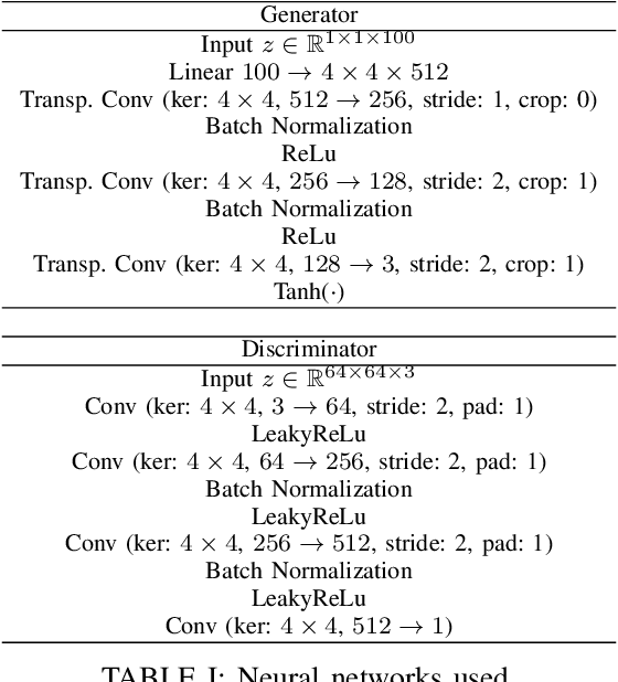 Figure 3 for Generative Adversarial Networks as stochastic Nash games