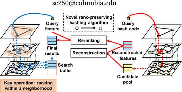 Figure 1 for Unsupervised Rank-Preserving Hashing for Large-Scale Image Retrieval