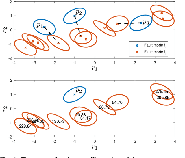 Figure 1 for Data-Driven Open Set Fault Classification and Fault Size Estimation Using Quantitative Fault Diagnosis Analysis
