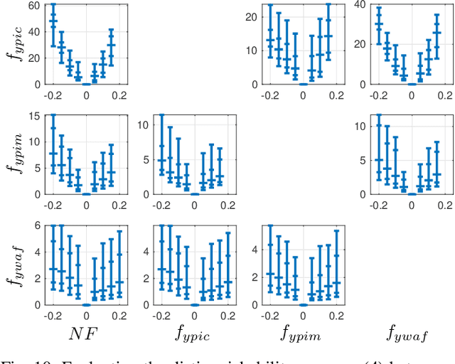 Figure 2 for Data-Driven Open Set Fault Classification and Fault Size Estimation Using Quantitative Fault Diagnosis Analysis