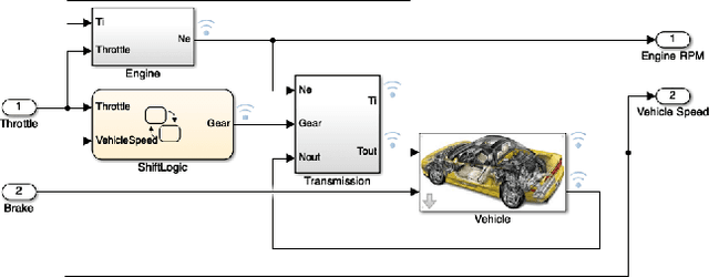 Figure 3 for Average-based Robustness for Continuous-Time Signal Temporal Logic