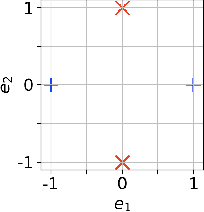 Figure 1 for On the Margin Theory of Feedforward Neural Networks