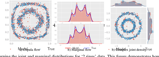 Figure 1 for Copula Flows for Synthetic Data Generation