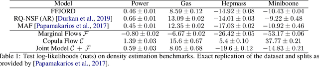 Figure 2 for Copula Flows for Synthetic Data Generation