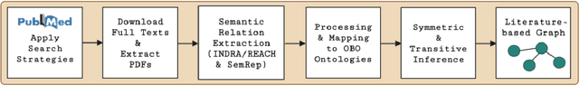 Figure 3 for Developing a Knowledge Graph Framework for Pharmacokinetic Natural Product-Drug Interactions