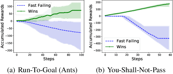 Figure 3 for Backdoor Detection in Reinforcement Learning