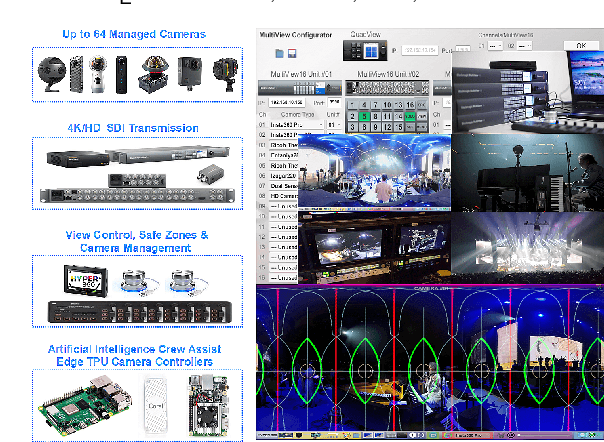 Figure 1 for Hyper360 -- a Next Generation Toolset for Immersive Media