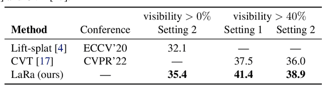 Figure 2 for LaRa: Latents and Rays for Multi-Camera Bird's-Eye-View Semantic Segmentation