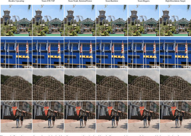 Figure 1 for Real-Time Video Super-Resolution on Smartphones with Deep Learning, Mobile AI 2021 Challenge: Report