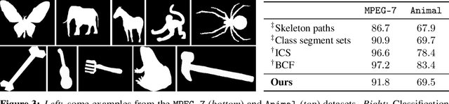 Figure 3 for Deep Learning with Topological Signatures