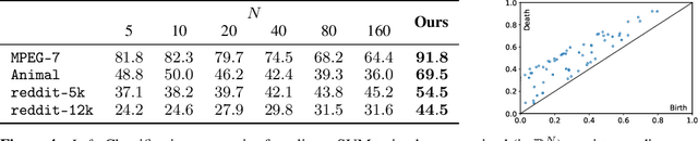 Figure 4 for Deep Learning with Topological Signatures