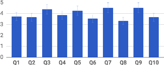 Figure 3 for Entity Linking in 40 Languages using MAG