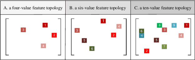 Figure 1 for A topological approach to exploring convolutional neural networks