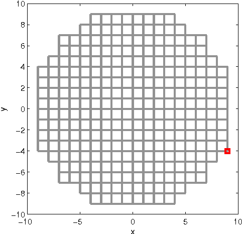 Figure 1 for Autonomous search for a diffusive source in an unknown environment