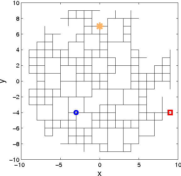 Figure 3 for Autonomous search for a diffusive source in an unknown environment