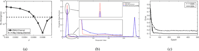 Figure 4 for Wireless Sensing With Deep Spectrogram Network and Primitive Based Autoregressive Hybrid Channel Model