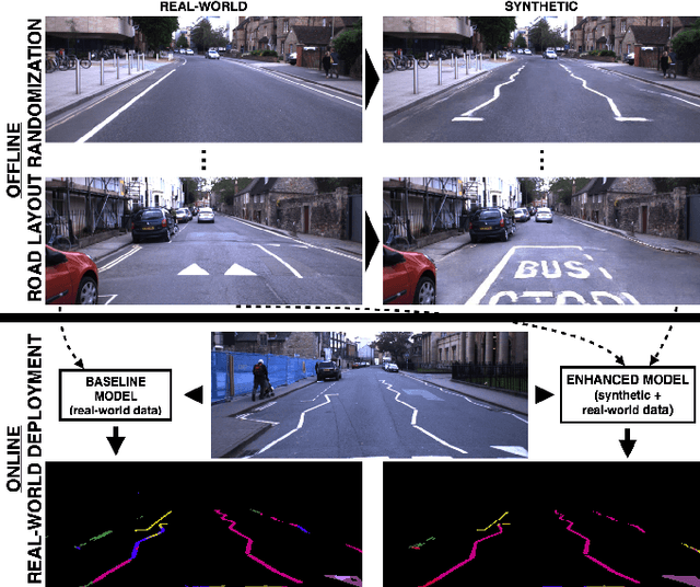 Figure 1 for Generating All the Roads to Rome: Road Layout Randomization for Improved Road Marking Segmentation