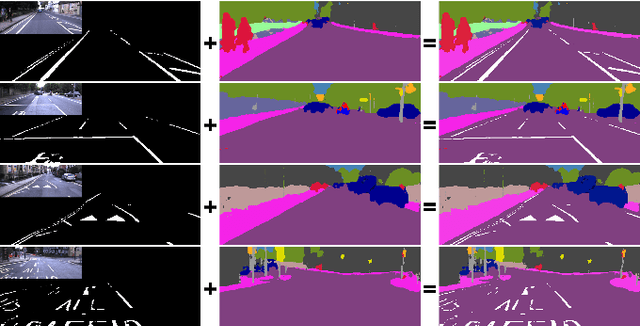 Figure 3 for Generating All the Roads to Rome: Road Layout Randomization for Improved Road Marking Segmentation